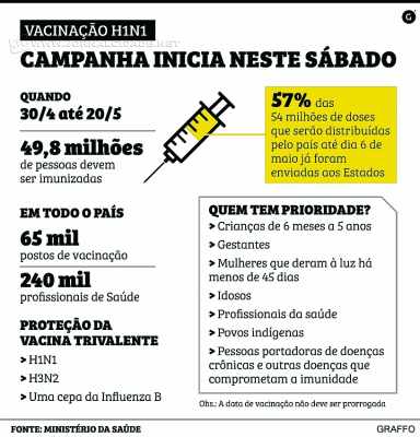 Campanha de vacinação contra a gripe