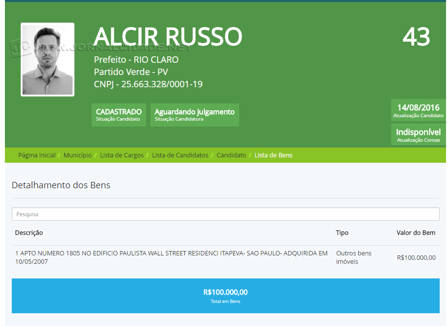 alcir russo