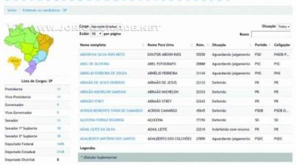 Na imagem ilustrativa, site do Tribunal Superior Eleitoral que divulga as candidaturas para o pleito marcado para outubro